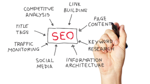 SEO strategy