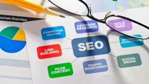 local SEO